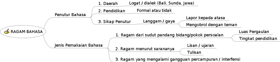 ragam_bahasa.png